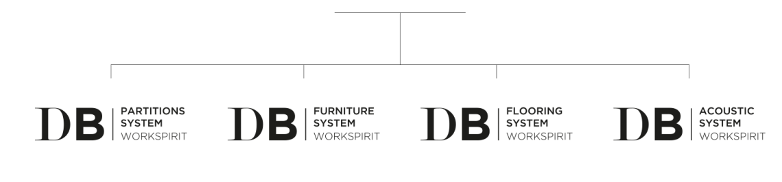 db-decobuild-logos-unidades-negocio